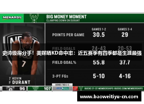 史诗级得分手！美媒晒KD命中率：近五赛季有四季都是生涯最强